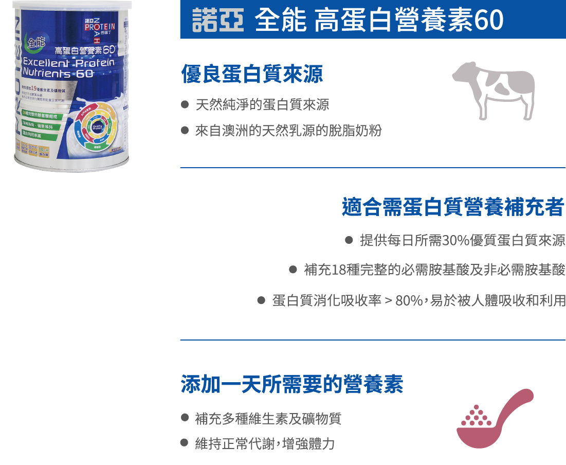 《三罐特價》諾亞 Noah 普羅丁全能高蛋白營養素60 400g【富山】超取最多6罐，宅配最多18罐 傑登生研
