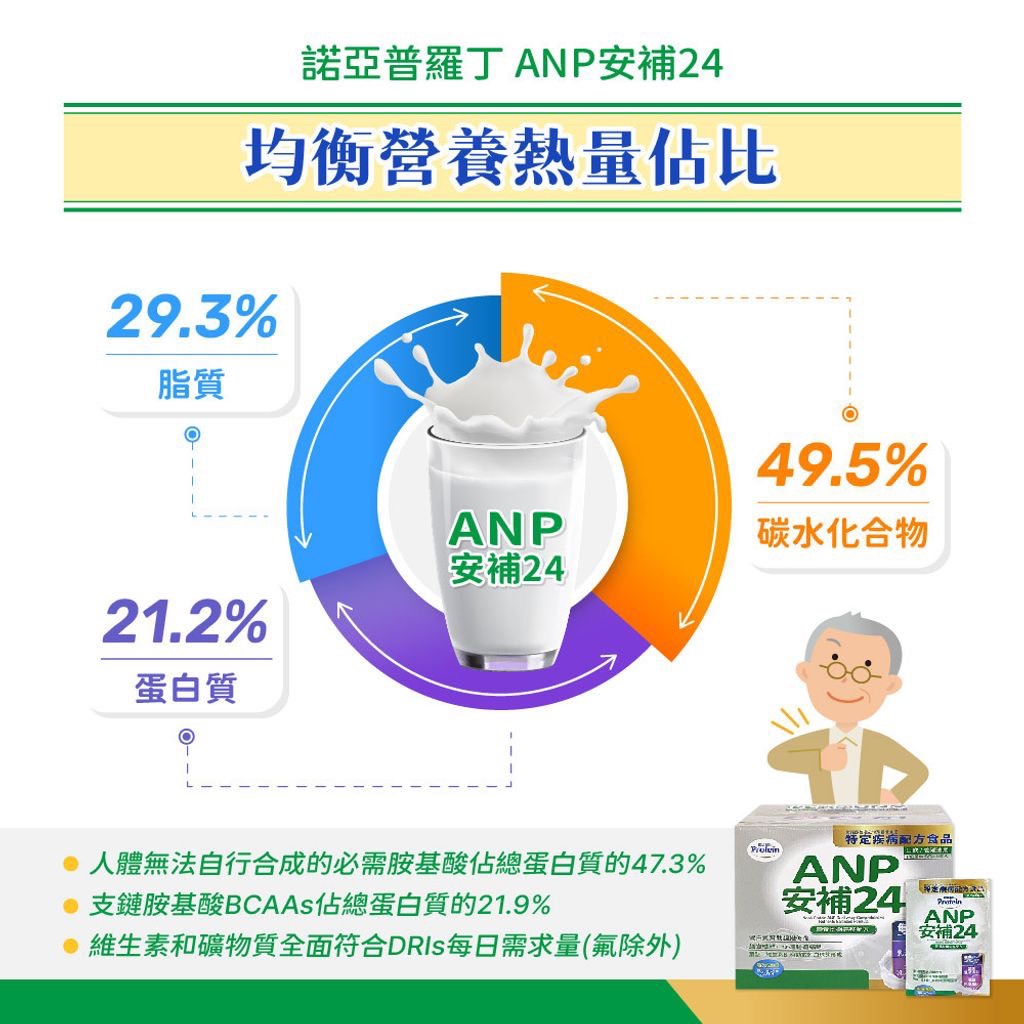 諾亞 Noah 普羅丁ANP安補24營養均衡完整配方(50g*50包/盒)【富山】傑登生研